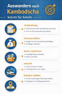 Schritte für das Auswandern nach Kambodscha einfach erklärt