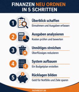 Schritte um Finanzen neu zu ordnen