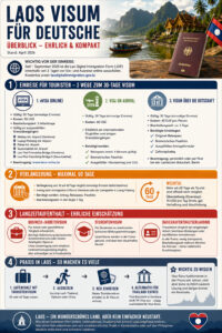 Laos Visum Deutsche – Infografik zu Einreise, Verlängerung und Langzeitaufenthalt