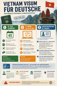 Vietnam Visum Deutsche 2026 – Infografik zu Einreise, E-Visum und Langzeitaufenthalt